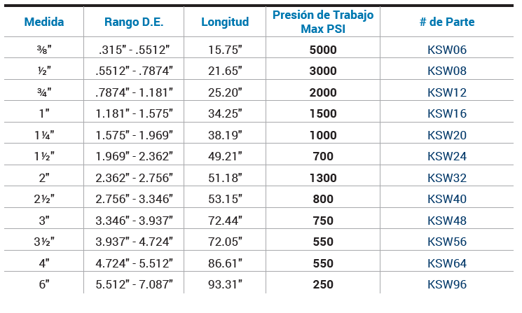 Cable de Seguridad Whipsock
