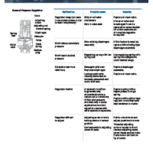 Simple Regulator Troubleshooting- Data Sheet