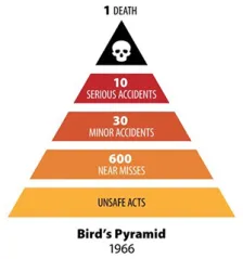 Birds Pyramid