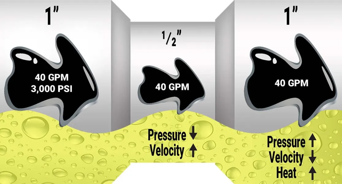 basic factors of flow illustration_social