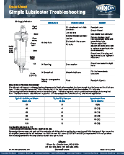 Simple Lubricator Troubleshooting- Data Sheet