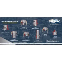 Dixon Store: Basic 8 Cam & Groove Poster